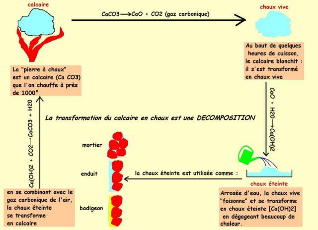 CYCLE DE LA CHAUX